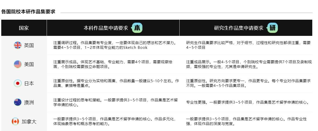 排名前五武汉艺术留学培训机构推荐