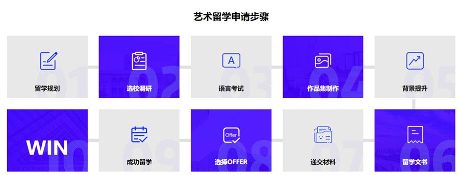 上海十大作品集培训机构汇总