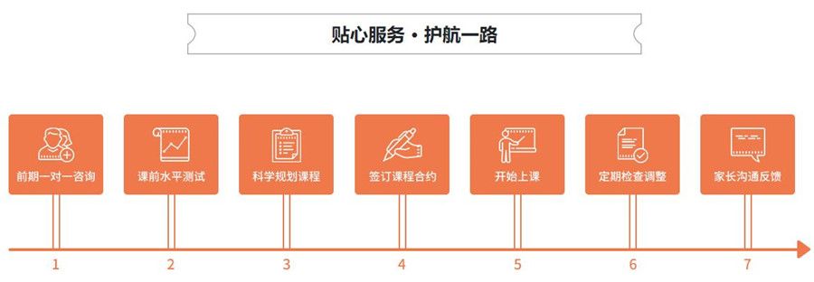 国内五大托福培训机构汇总
