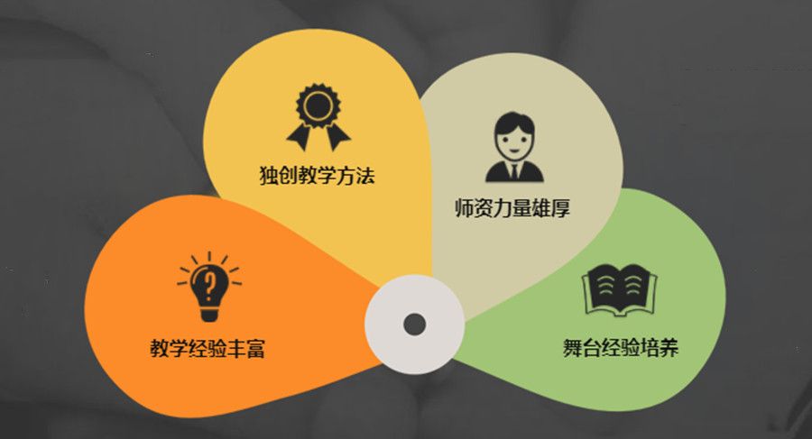 排名上海前五少儿国画培训机构盘点